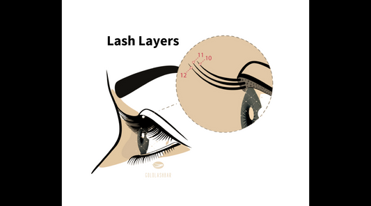 Why Do Lash Extensions Take So Long? A Look Behind the Art of Lashing